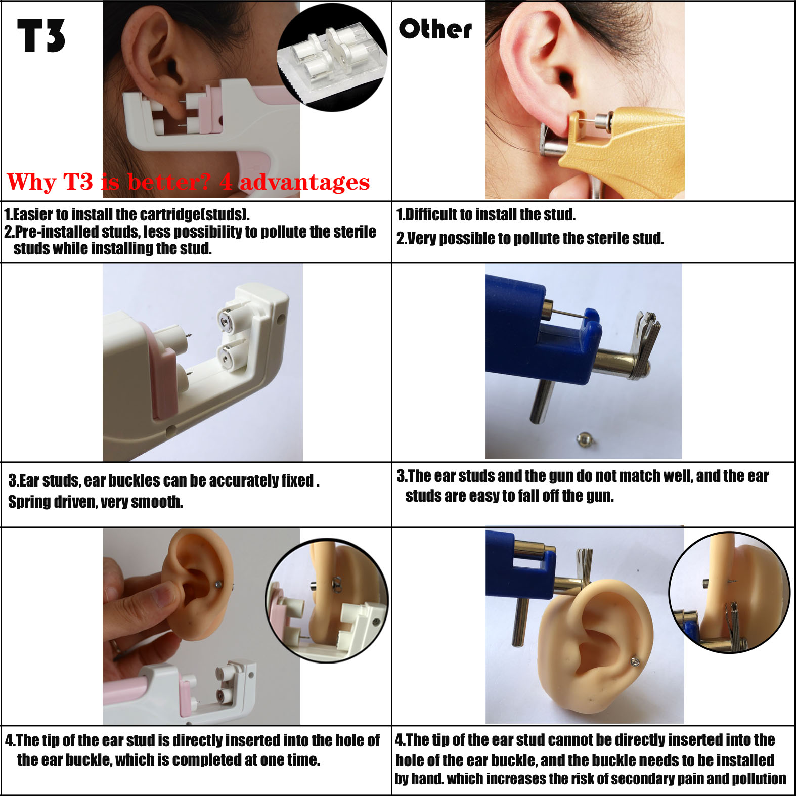 T3 귀 피어싱 건 키트, 무균 피어싱 귀걸이, 저자극 - Body Jewelry Store 리뷰 및 가격
